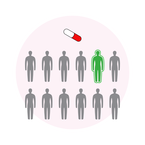 ReproRegistry - precision medicine